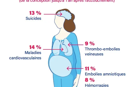 Rapport INSERM sur le suicide et la grossesse en France : une femme se suicide chaque mois